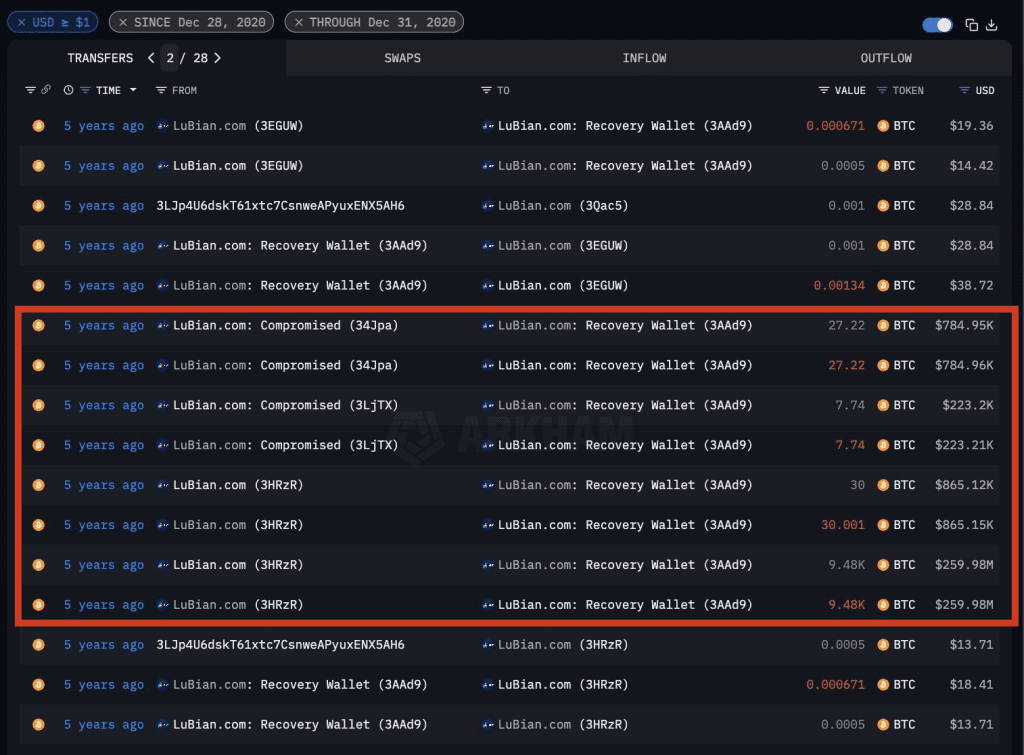 تراکنش‌های هکر LuBian 