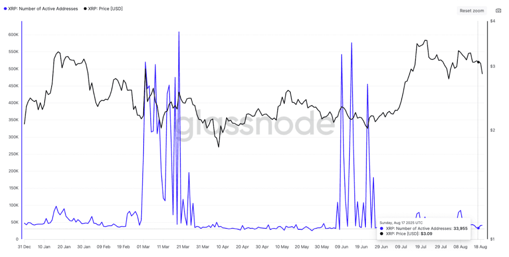 کاهش شبکه ریپل