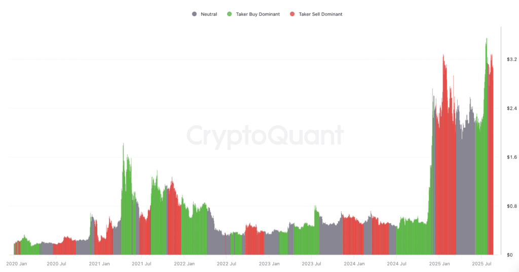 CVD نود روزه ریپل