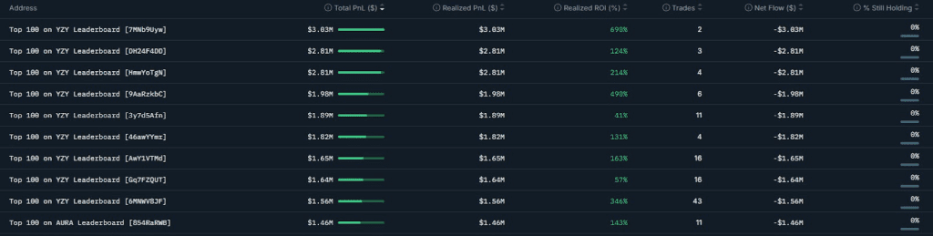 کیف پول‌های مرتبط با توکن کانیه وست