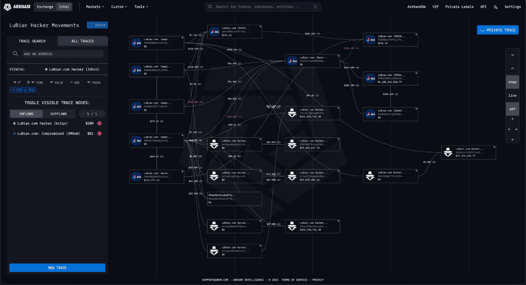 تراکنش‌های هکر LuBian  بیت کوین