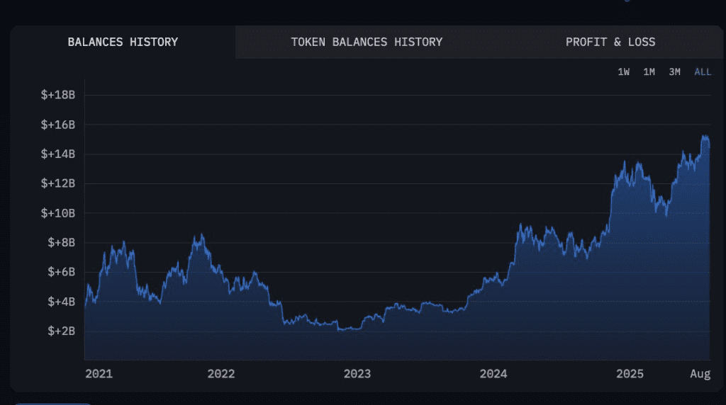 ارزش ذخایر هکر LuBian بیت کوین