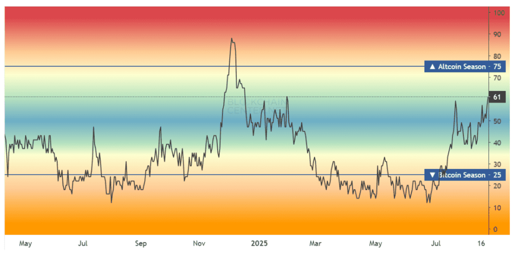 شاخص آلت سیزن