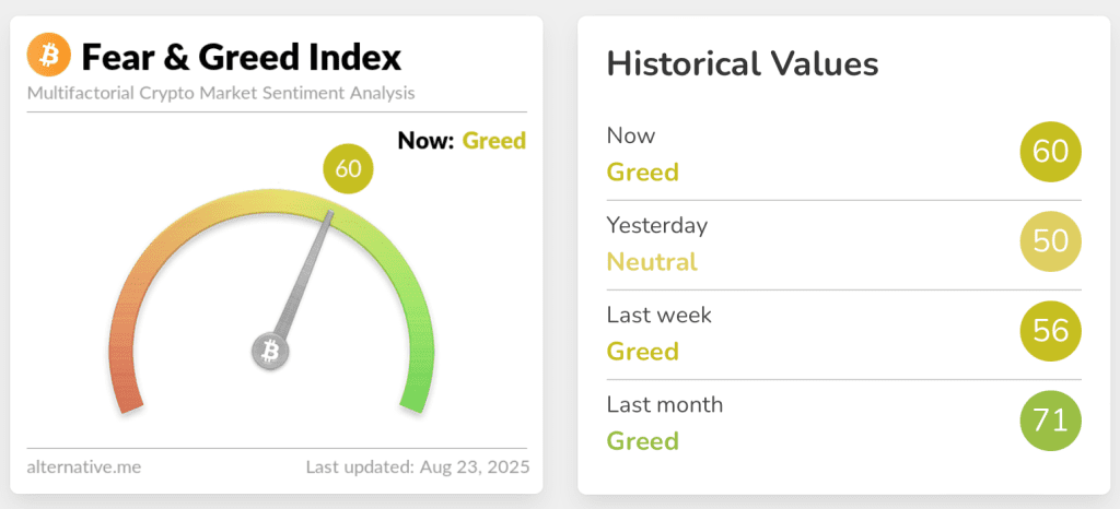 شاخص ترس و طمع در کریپتو و آمار گذشته آن