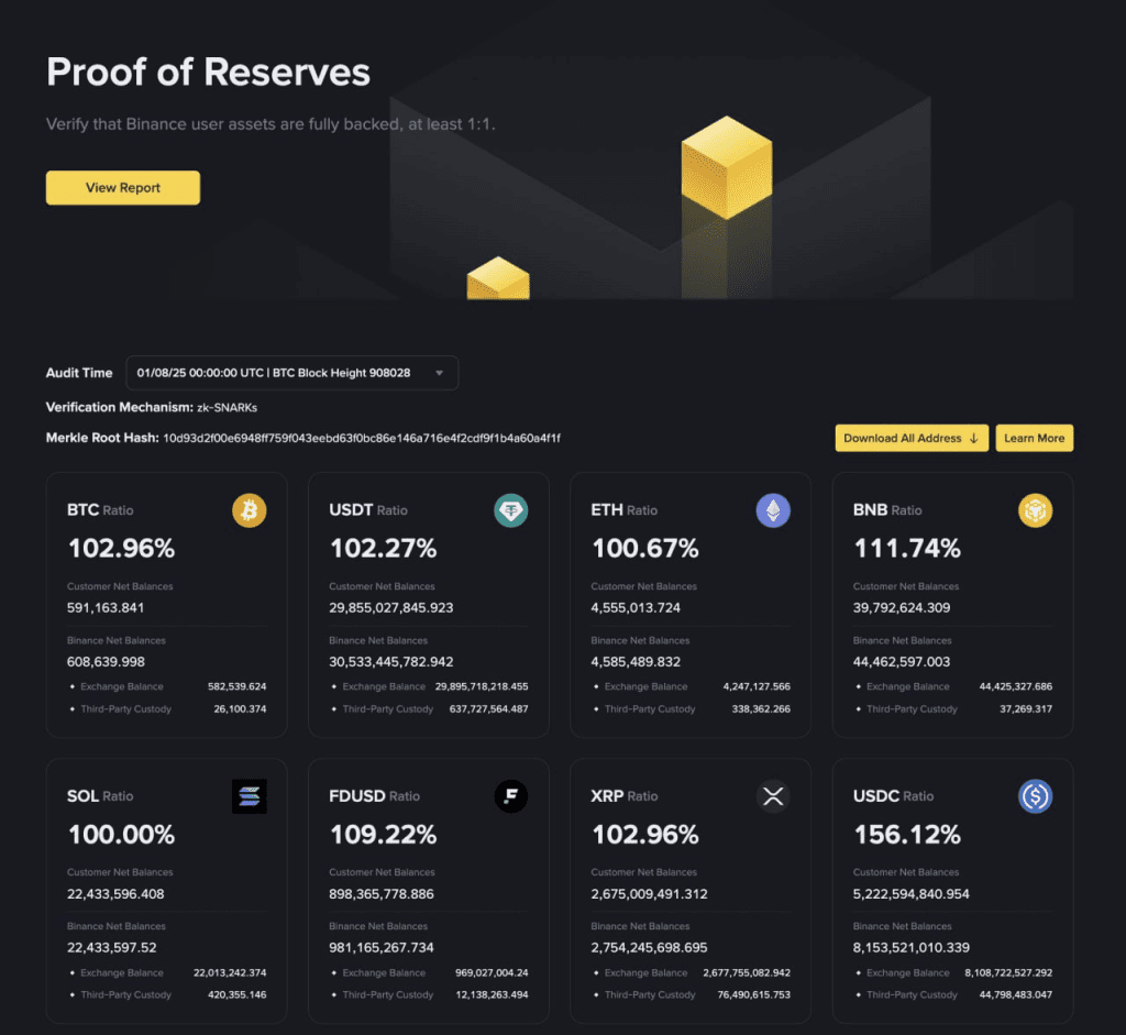 ذخایر صرافی بایننس