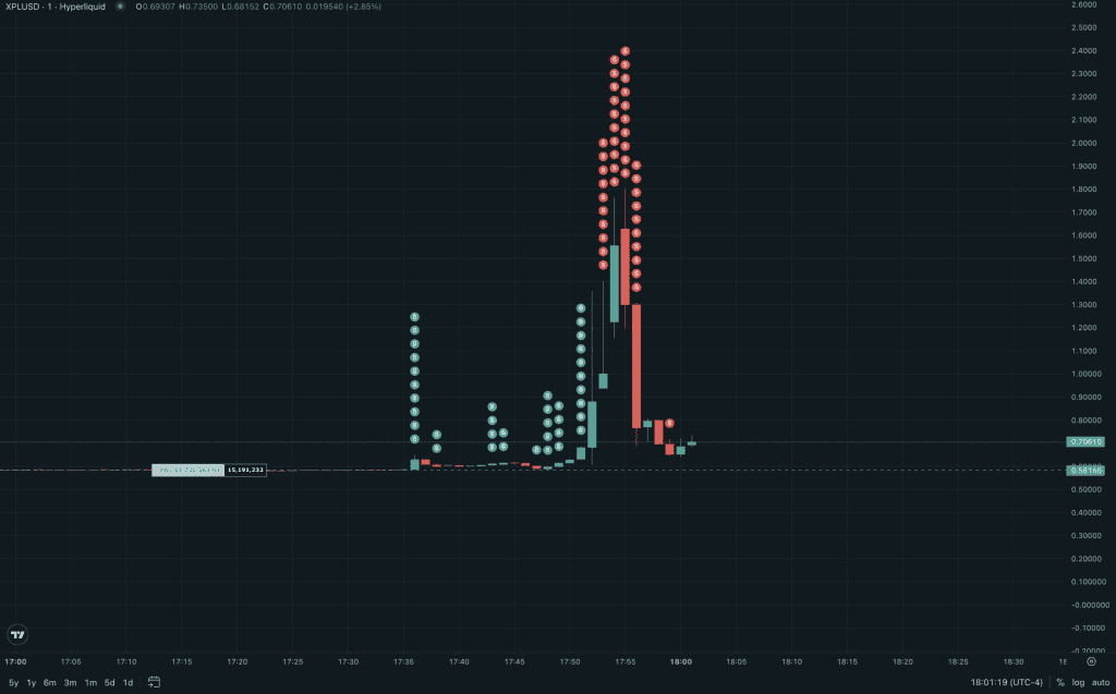 نمودار قیمت XPL