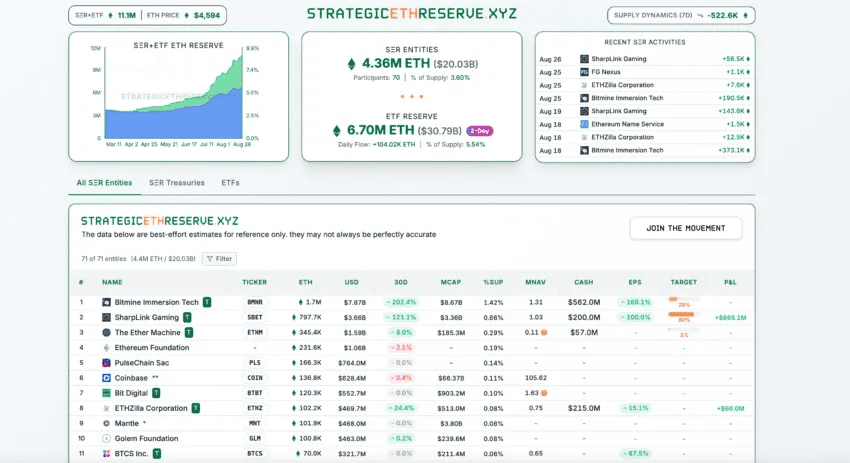 ذخایر شرکتی اتریوم