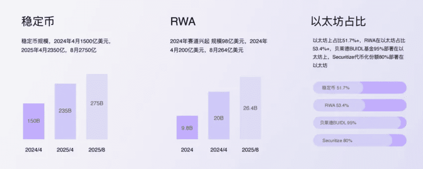دامیننش اتریوم