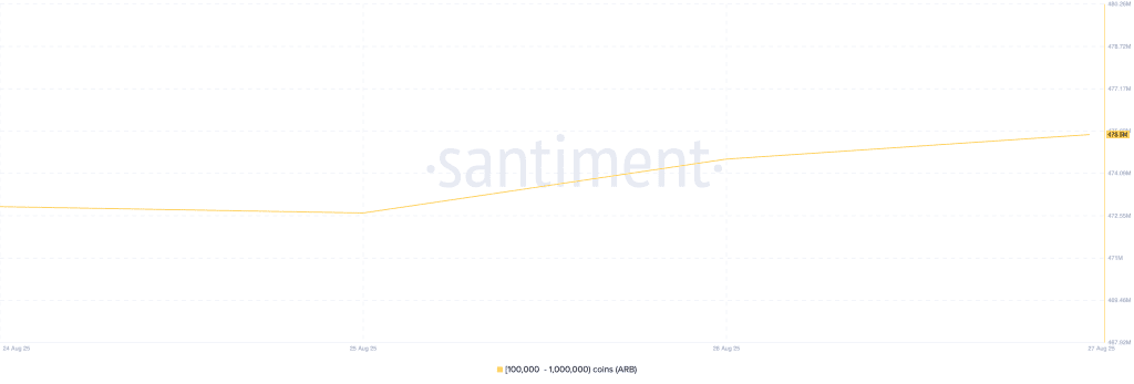 انباشت آربیتروم توسط نهنگ‌ها آلت کوین