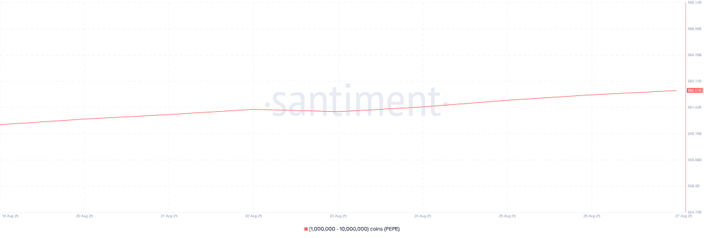 انباشت پپه توسط نهنگ‌ها آلت کوین