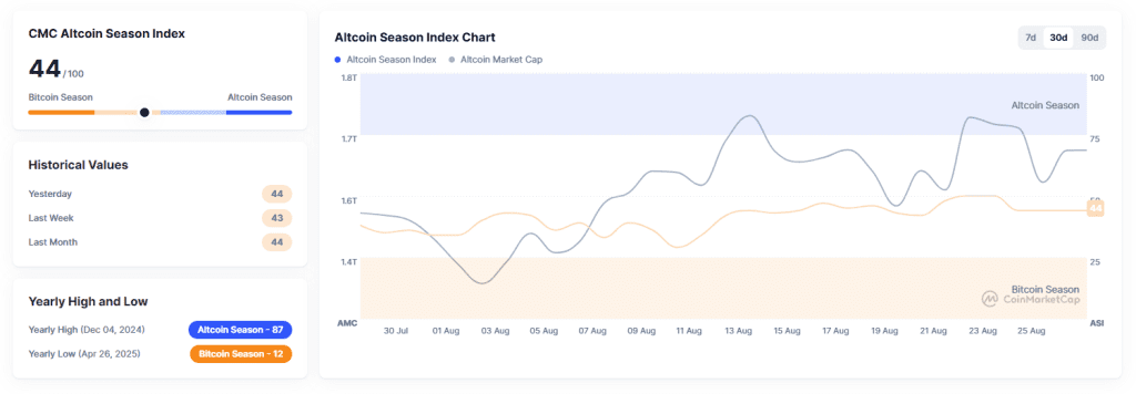 شاخص آلت سیزن