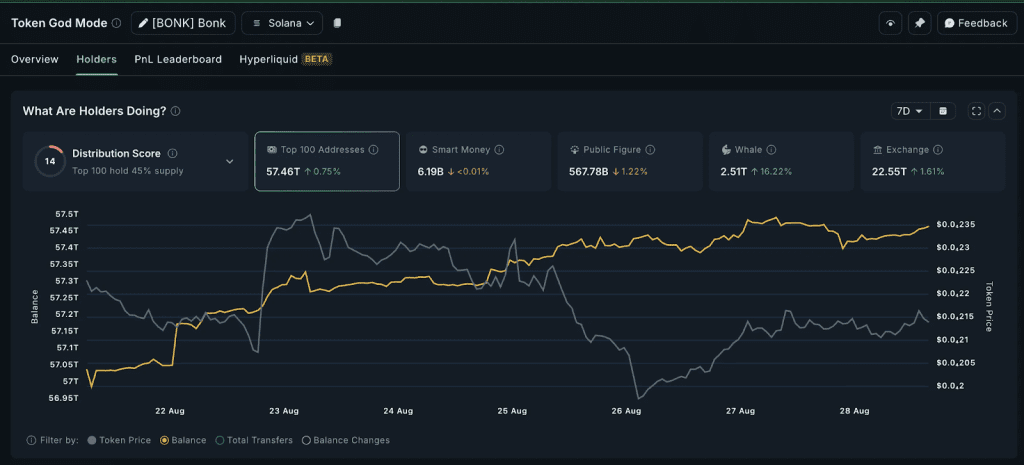 انباشت بونک توسط نهنگها