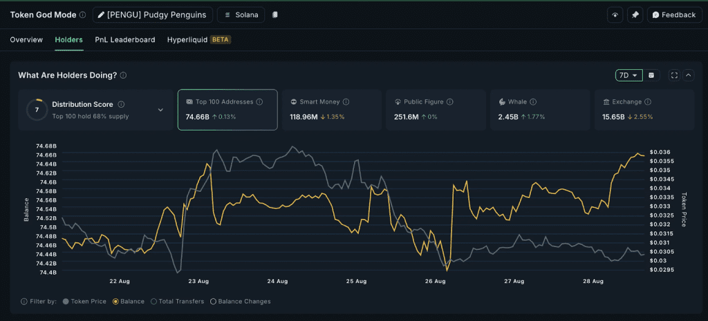 فعالیت نهنگهای پاجی پنگوئن