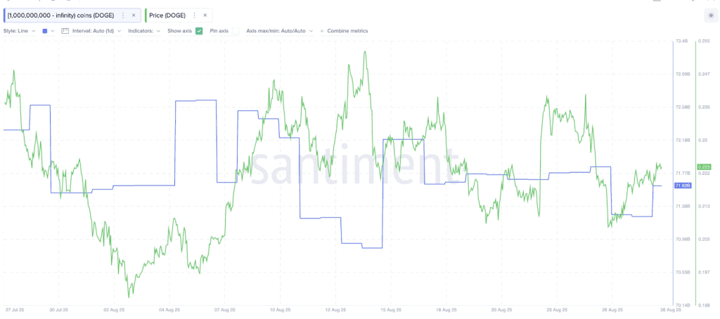 انباشت دوج کوین توسط نهنگها