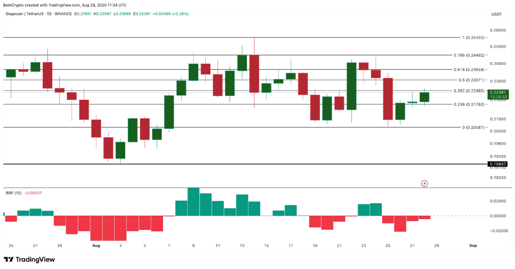 تحلیل قیمت دوج کوین