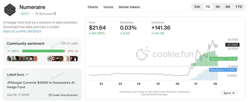 احساسات بازار و شرکت در اجتماع نومرایر
