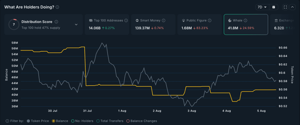 فروش اتنا توسط نهنگ‌ها آلت کوین