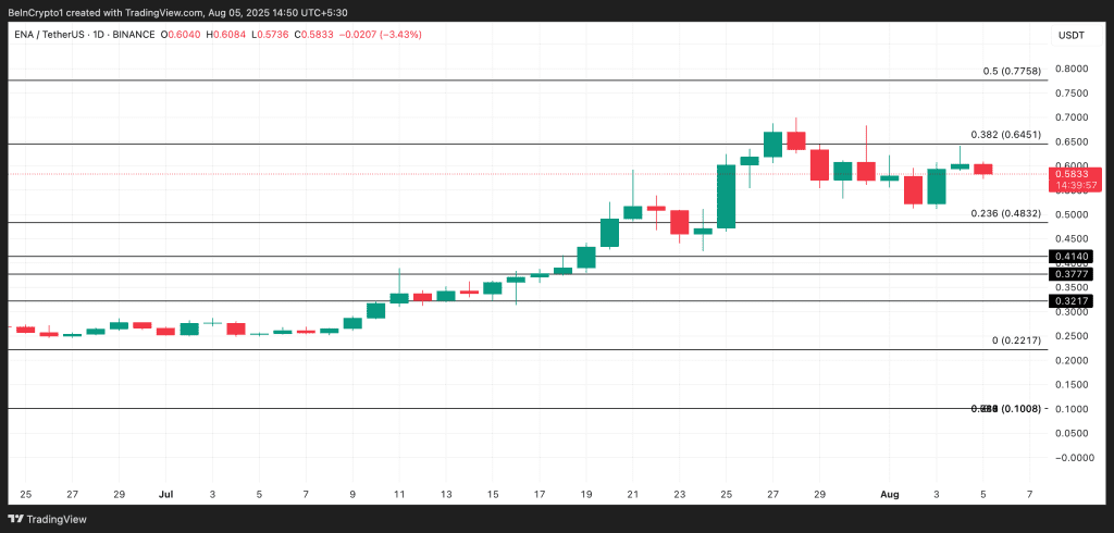 نمودار قیمت اتنا