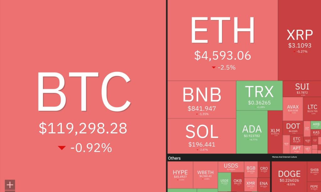 سقوط بازار کریپتو بعد از انتشار داده‌های تورمی آمریکا!