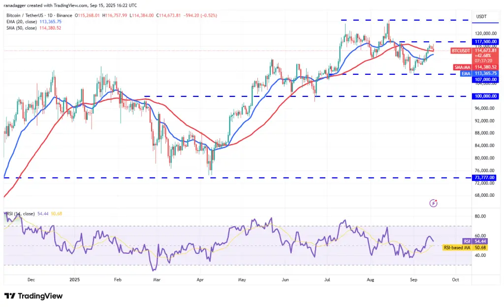 تحلیل BTC 2025-09-16
