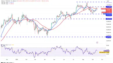 تحلیل BTC 2025-09-16