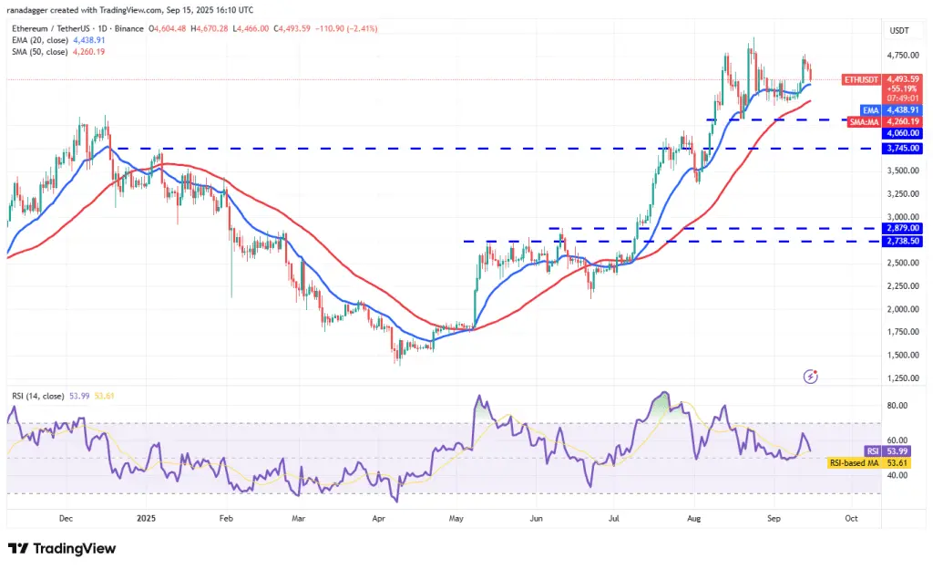 تحلیل ETH 2025-09-16
