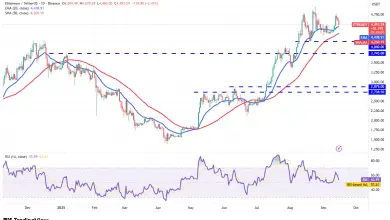 تحلیل ETH 2025-09-16
