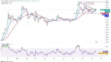 تحلیل XRP 2025-09-16