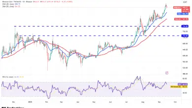 تحلیل BNB 2025-09-16