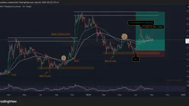 تحلیل DOGE 2025-09-07