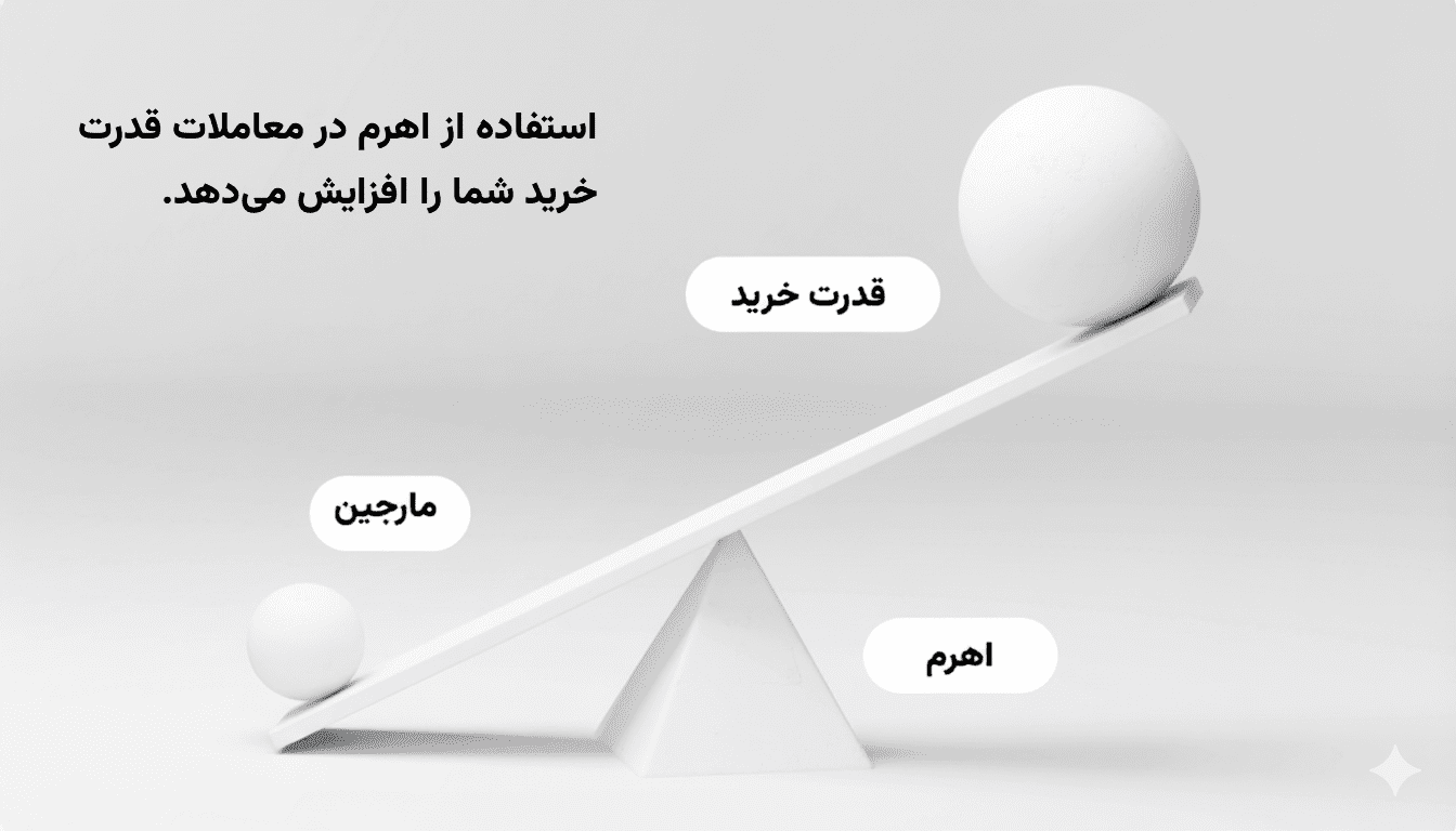 قدرت معامله با اهرم