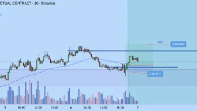 تحلیل PUMP 2025-09-07