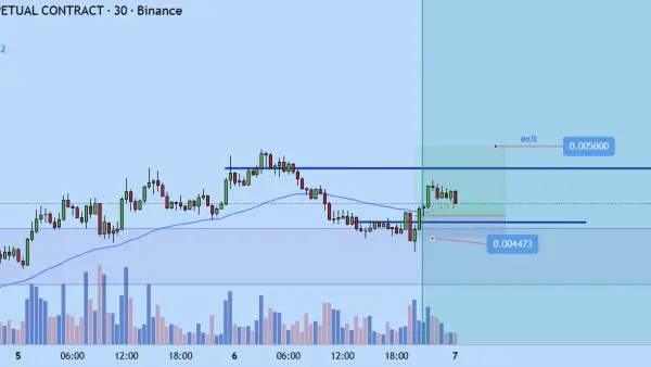 نمودار تحلیل پامپ فان — پوزیشن لانگ برای PUMP