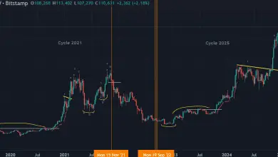 تحلیل BTC 2025-09-07