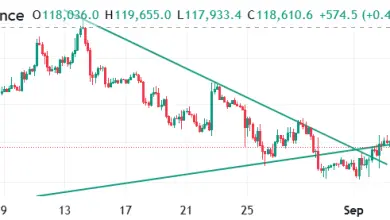 تحلیل BTC 2025-09-07