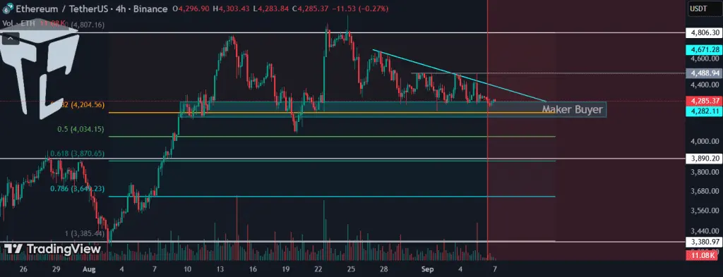 تحلیل ETH 2025-09-07