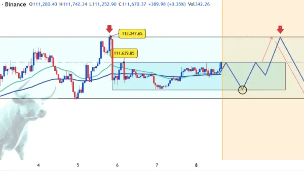 نمودار تحلیل بیت کوین — نبرد خریدار و فروشنده در BTC، کدومشون برنده میشن؟