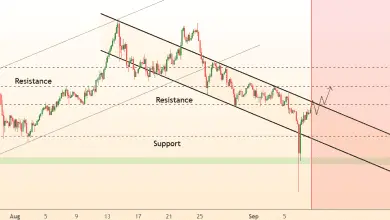 تحلیل TRX 2025-09-08