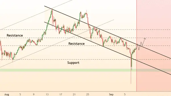 نمودار تحلیل ترون — تحلیل تکنیکال و فاندامنتال ترون TRX