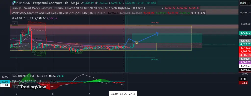 تحلیل ETH 2025-09-08