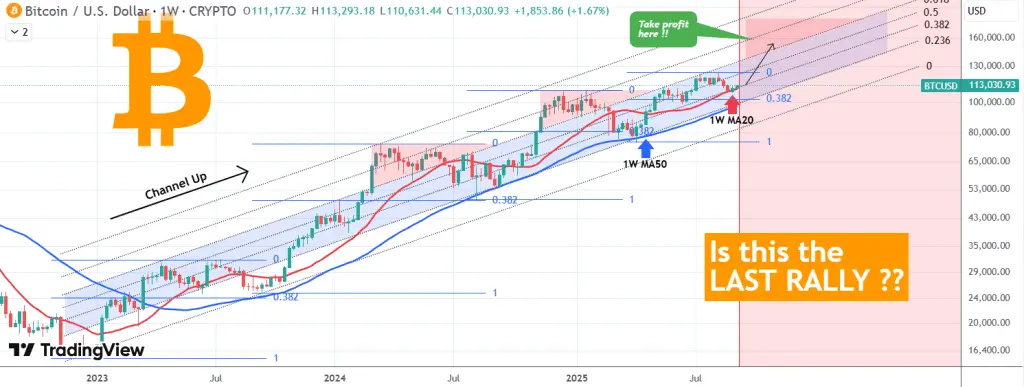 تحلیل BTC 2025-09-09