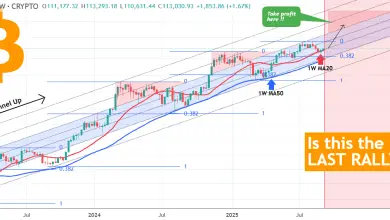 تحلیل BTC 2025-09-09
