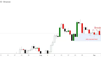 تحلیل ETH 2025-09-09