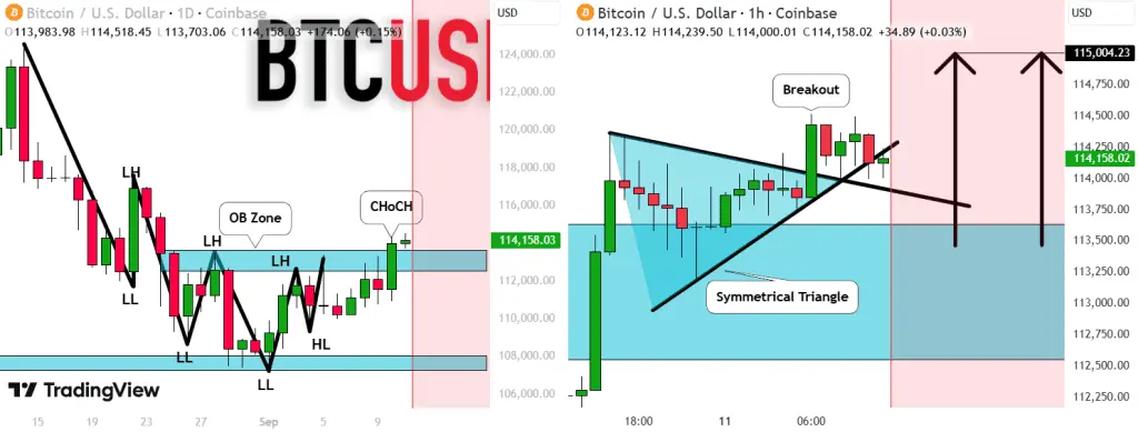 تحلیل BTC 2025-09-11