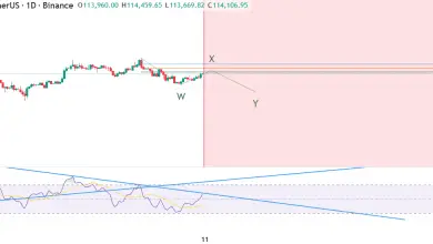 تحلیل BTC 2025-09-11