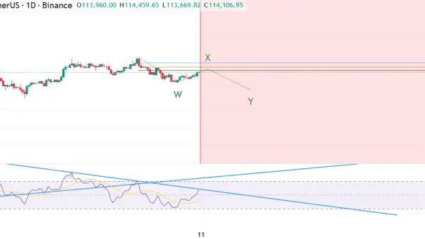 نمودار تحلیل بیت کوین — تحلیل حرکت بیت کوین (BTC): اصلاح قیمت