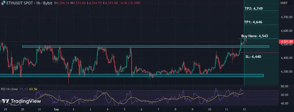 تحلیل ETH 2025-09-12