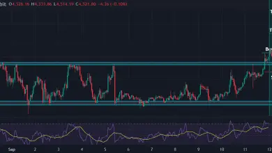 تحلیل ETH 2025-09-12