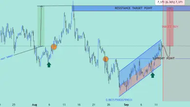 تحلیل BTC 2025-09-13