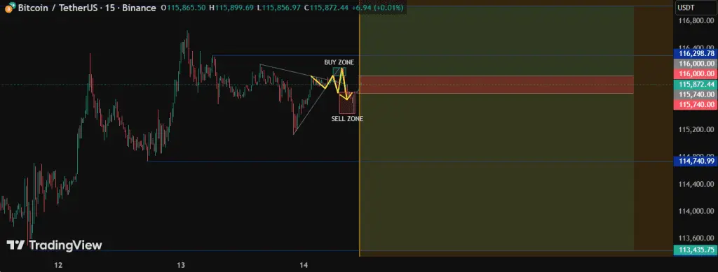 تحلیل BTC 2025-09-14